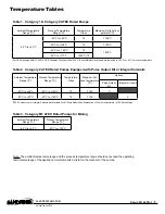 Preview for 3 page of Sandpiper HDF4-A Service & Operating Manual