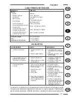 Preview for 19 page of Sandr Garden GEB 1000 Operator'S Manual