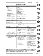 Preview for 23 page of Sandr Garden GEB 1000 Operator'S Manual