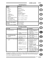 Preview for 31 page of Sandr Garden GEB 1000 Operator'S Manual