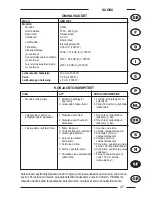 Preview for 47 page of Sandr Garden GEB 1000 Operator'S Manual