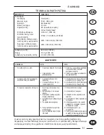 Preview for 51 page of Sandr Garden GEB 1000 Operator'S Manual