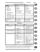 Preview for 51 page of Sandrigarden GET 700 Operator'S Manual