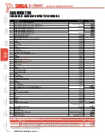 Preview for 135 page of S&S Cycle Viola V-Twin 2015 SSVT Manual