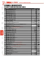 Preview for 169 page of S&S Cycle Viola V-Twin 2015 SSVT Manual