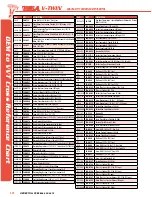 Preview for 253 page of S&S Cycle Viola V-Twin 2015 SSVT Manual