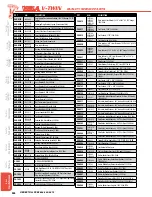 Preview for 269 page of S&S Cycle Viola V-Twin 2015 SSVT Manual