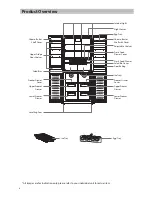 Preview for 8 page of Sandstrom S4SSFF12 Instruction Manual