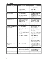 Preview for 18 page of Sandstrom S4SSFF12 Instruction Manual