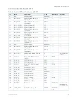 Preview for 55 page of S&T kontron COMe-cVR6 User Manual