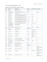 Preview for 59 page of S&T kontron COMe-cVR6 User Manual