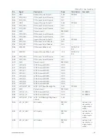 Preview for 61 page of S&T kontron COMe-cVR6 User Manual