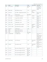 Preview for 62 page of S&T kontron COMe-cVR6 User Manual