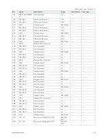 Preview for 65 page of S&T kontron COMe-cVR6 User Manual