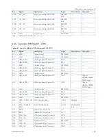 Preview for 66 page of S&T kontron COMe-cVR6 User Manual