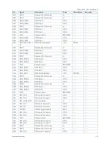 Preview for 67 page of S&T kontron COMe-cVR6 User Manual