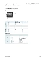 Preview for 22 page of S&T Kontron COMe Eval Carrier2 T6 User Manual