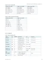 Preview for 24 page of S&T Kontron COMe Eval Carrier2 T6 User Manual