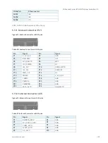 Preview for 29 page of S&T Kontron COMe Eval Carrier2 T6 User Manual