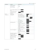 Preview for 102 page of S&T Kontron CP3005 Series User Manual