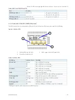 Preview for 20 page of S&T kontron KSwitch D1 UGPD User Manual