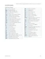 Preview for 39 page of S&T kontron KSwitch D1 UGPD User Manual