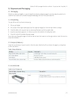 Preview for 15 page of S&T kontron KSwitch D3 UM User Manual