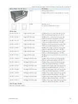 Preview for 16 page of S&T kontron KSwitch D3 UM User Manual