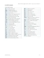 Preview for 37 page of S&T kontron KSwitch D3 UM User Manual