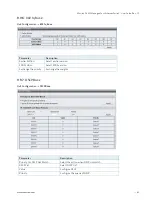 Preview for 65 page of S&T kontron KSwitch D4 MF User Manual