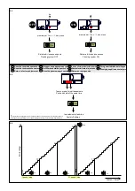 Preview for 2 page of Sanela SLP 07 Series Manual