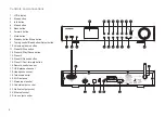 Preview for 6 page of Sangean WFT-3 Manual