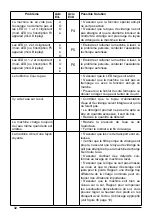 Preview for 32 page of sangiorgio EE508 Series User Manual