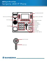 Preview for 2 page of Sangoma S500 Series Quick Reference Manual