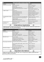 Preview for 13 page of SANIFIRST Mastermix 75700 Installation Manual