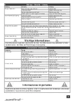 Preview for 14 page of SANIFIRST Mastermix 75700 Installation Manual