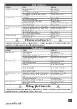 Preview for 15 page of SANIFIRST Mastermix 75700 Installation Manual