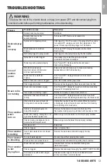 Preview for 13 page of Sanitaire HydroClean SC930 User Manual