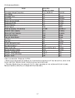 Preview for 17 page of Sanitaire SC6200A Owner'S Manual