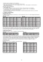 Preview for 18 page of Sanitas SBF 14 Instructions For Use Manual