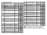 Preview for 101 page of Sanitas SEM 43 Instructions For Use Manual