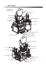 Preview for 11 page of Sankosha DF-100E-V3 Instruction Manual