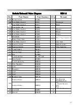 Preview for 47 page of Sankosha DF-100E-V3 Instruction Manual