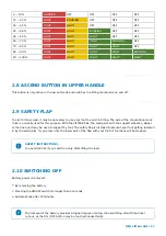 Preview for 11 page of SANO NEO LIFTKAR SAL ERGO Instruction Manual