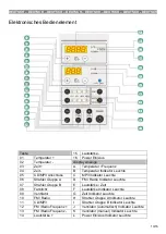 Preview for 13 page of Sanotechnik D60700 Mounting And Using Instructions