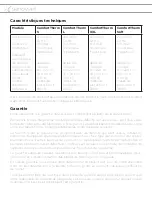 Preview for 18 page of sanowell ComfortTherm Series Operation Manual