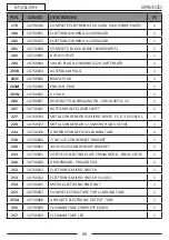 Preview for 18 page of Sanremo Stardust SR64OD Instruction Booklet