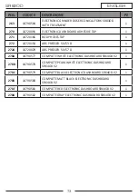 Preview for 23 page of Sanremo Stardust SR64OD Instruction Booklet