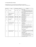 Preview for 53 page of SanRex IA-3000TP-U3E Operator'S Manual