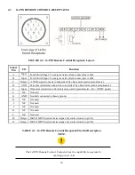 Preview for 42 page of SanRex SANARG 200AP Operator'S Manual